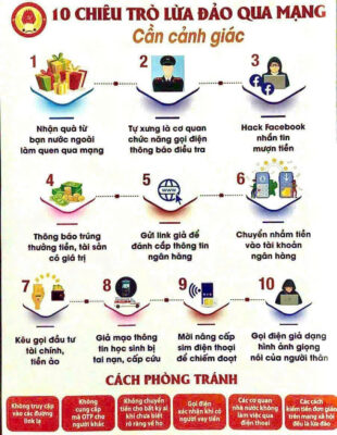 10 Chiêu Trò Lừa Đảo Qua Mạng Cần Cảnh Giác