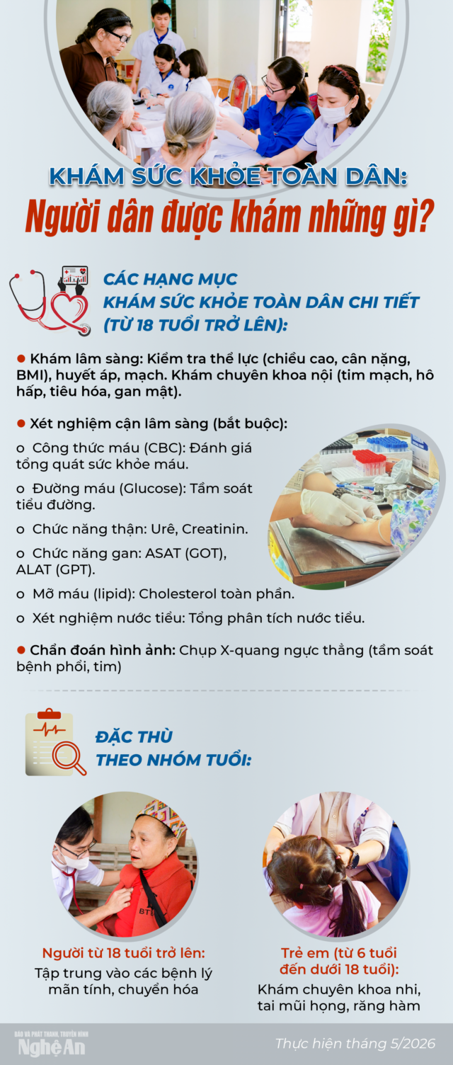 THÔNG BÁO KHÁM SỨC KHỎE MIỄN PHÍ NĂM 2026